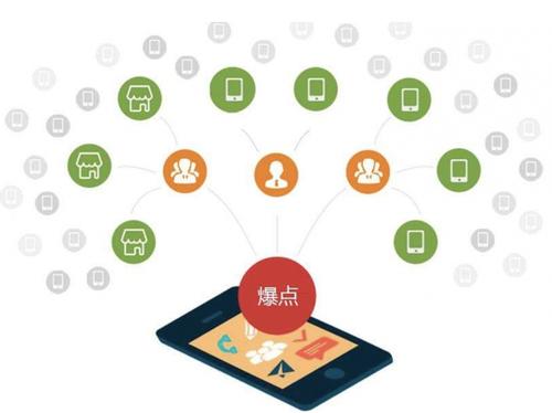 云和为什么越来越多的企业通过软文营销来引流